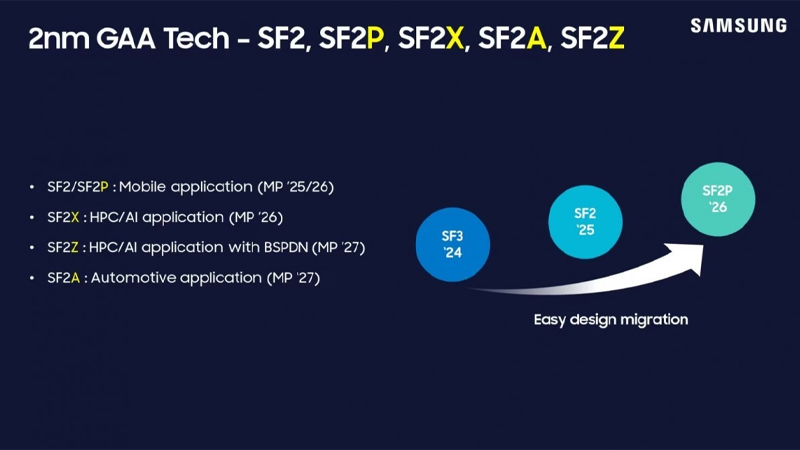 Samsung ยืนยันชิป Exynos 2600 จะเป็นชิปเรือธงเทคโนโลยี 2 นาโนเมตรตัวแรก พร้อมใช้กับ Galaxy S26 3