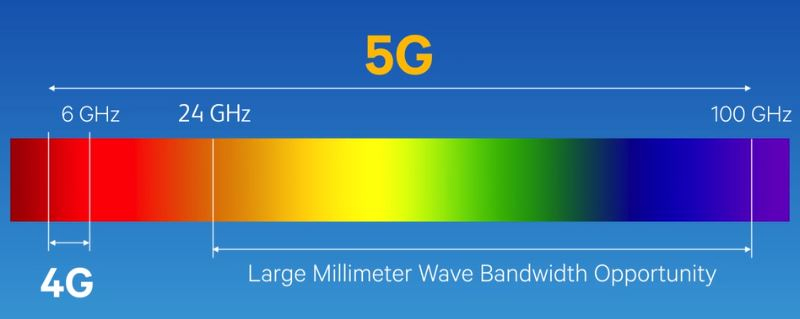 จีนพัฒนาชิป 6G ตัวแรกของโลกสูงสุด 100 Gbps เร็วกว่า 5G ในสหรัฐฯ ถึง 100 เท่า 3