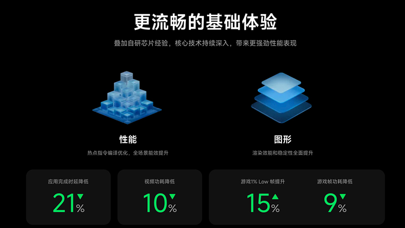 สรุปฟีเจอร์ Xiaomi HyperOS 3 มีอะไรใหม่ รุ่นไหนได้ไปต่อบ้าง เริ่มอัปเดทได้รุ่นแรก 29 สิงหาคมนี้ 1
