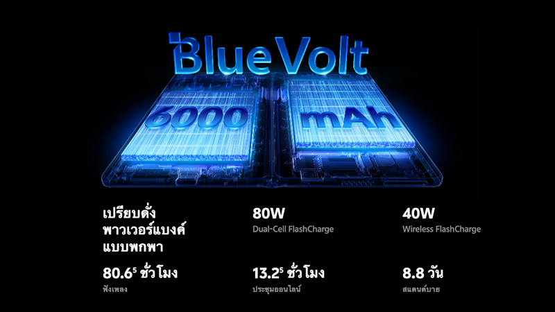 สรุปสเปค vivo X Fold 5 มือถือจอพับบาง 4.3 มม. พร้อมแบต 6000 mAh กล้อง ZEISS 50MP ในราคา 59,999 บาท 5