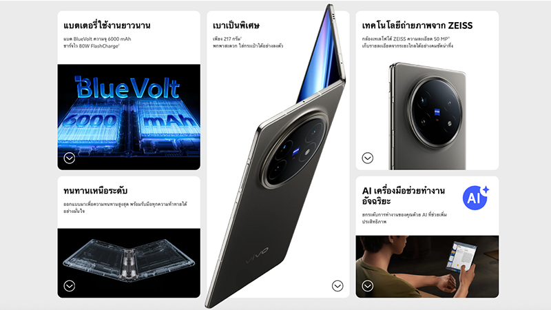 สรุปสเปค vivo X Fold 5 มือถือจอพับบาง 4.3 มม. พร้อมแบต 6000 mAh กล้อง ZEISS 50MP ในราคา 59,999 บาท 7