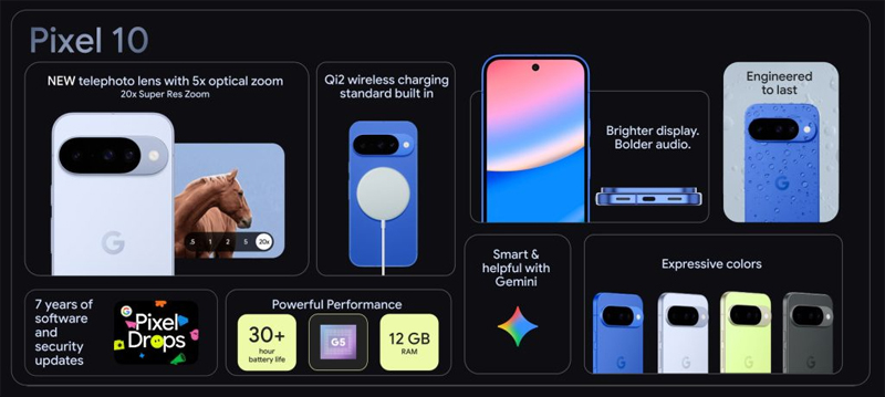 เปิดตัว Google Pixel 10, Pixel 10 Pro และ Pixel 10 Pro XL มาพร้อมชิป Tensor G5 และฟีเจอร์ AI ใหม่ 1