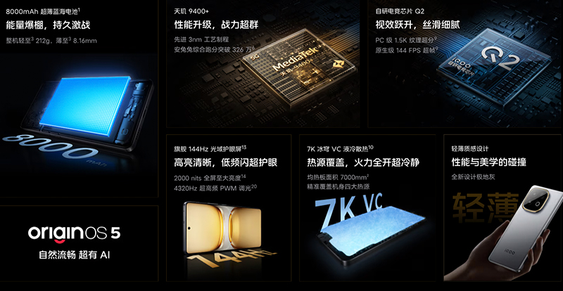 เปิดตัว iQOO Z10 Turbo+ มือถือเกมมิ่งพร้อมชิป Dimensity 9400+ จอ 144Hz และแบต 8,000mAh เริ่มต้นประมาณ 10,500 บาท 5
