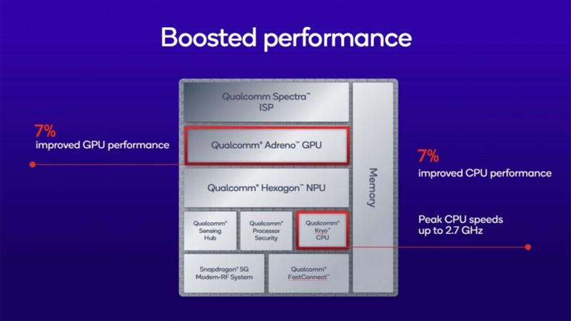 เปิดตัวชิป Snapdragon 7s Gen 4 สำหรับสมาร์ทโฟนระดับกลาง ที่ได้รับการอัปเกรดขึ้นมาเล็กน้อย 2