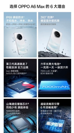 OPPO A6 Max เปิดตัวเงียบๆ ในจีน มาพร้อมตัวเครื่องบาง 7.7 มม. แต่มีแบตเตอรี่ใหญ่ 7,000mAh 2
