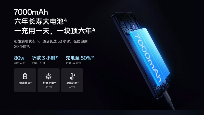 OPPO A6 Max เปิดตัวเงียบๆ ในจีน มาพร้อมตัวเครื่องบาง 7.7 มม. แต่มีแบตเตอรี่ใหญ่ 7,000mAh 4