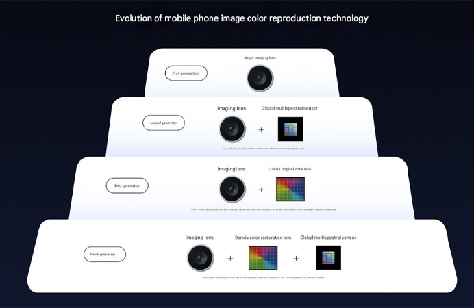 OPPO Find X9 เผยขอบจอบางเฉียบครั้งแรก พร้อมเลนส์ Danxia และชิป Dimensity 9500 2