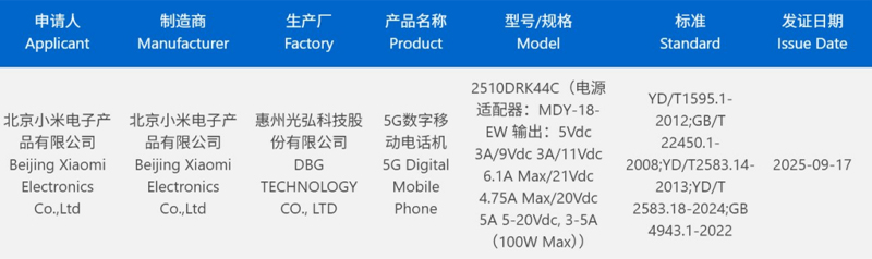 Redmi K90 ผ่านการรับรอง 3C เผยใช้ชิป Snapdragon 8 Gen 5 คาดเปิดตัวปลายตุลาคมนี้