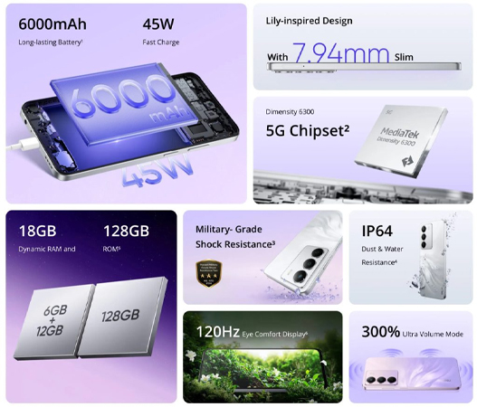 realme P3 Lite 5G เปิดตัวพร้อมจอ 120Hz ชิป Dimensity 6300 แบต 6,000mAh เริ่มต้นประมาณ 3,800 บาท 1
