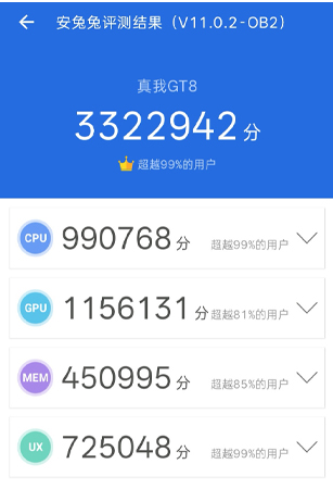 realme GT 8 ได้ผลคะแนน AnTuTu ทะลุ 3.3 ล้าน