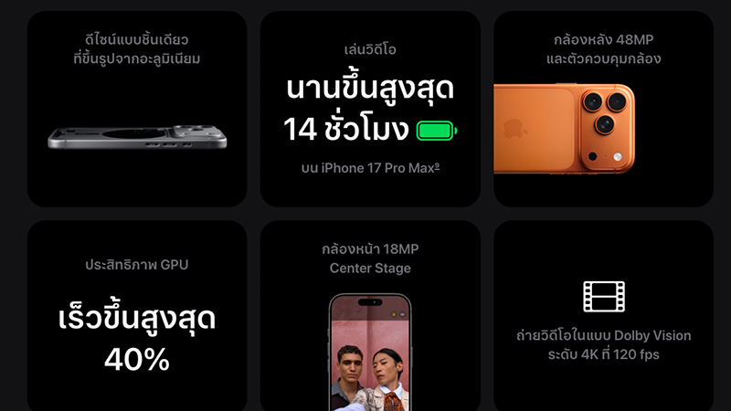สรุปสเปค iPhone 17 Pro/ iPhone 17 Pro Max ดีไซน์ใหม่ พร้อมกล้องหลัง 48MP ทุกตัว เริ่มต้น 43,900 บาท 4