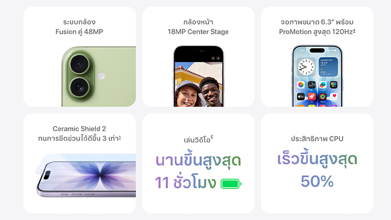 สรุปสเปค iPhone 17 มาพร้อมจอ 6.3 นิ้ว 120Hz ชิปใหม่ A19 กล้องหน้า 18MP และกล้องหลังคู่ 48MP 4
