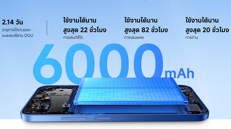 สรุปสเปคเปิดตัว Redmi 15C มือถือรุ่นเริ่มต้น แบตอึด 6000mAh หน้าจอ 6.9 นิ้ว กล้อง 50MP เริ่มต้น 3,499 บาท 3