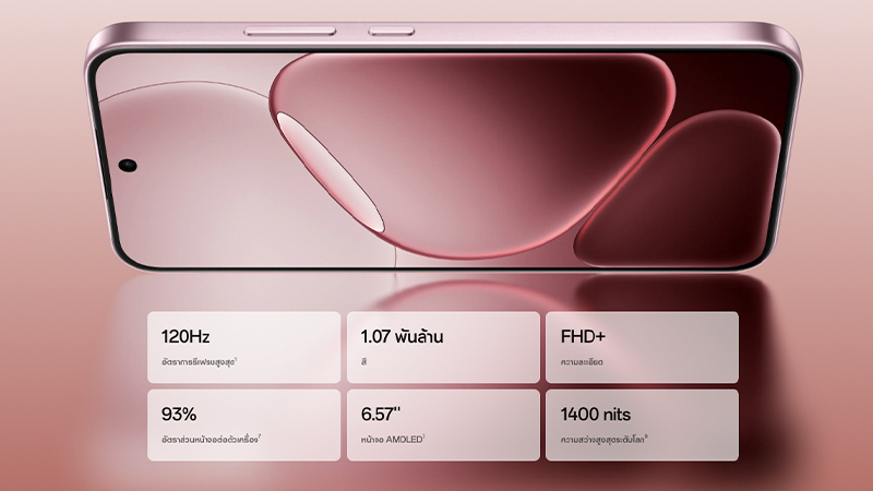 สเปคเปิดตัว OPPO A6 Pro 5G มือถือ 5G สุดแกร่ง จอ 120Hz พร้อมแบตเตอรี่ 6500mAh เริ่มต้น 7,999 บาท 3