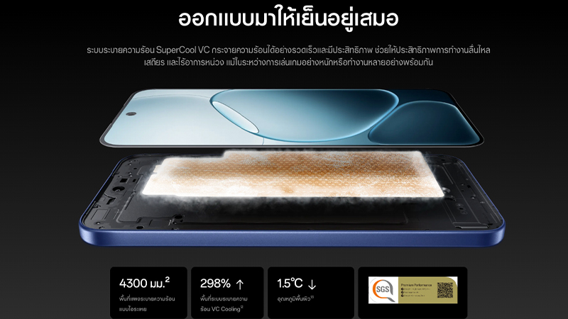 สเปคเปิดตัว OPPO A6 Pro 5G มือถือ 5G สุดแกร่ง จอ 120Hz พร้อมแบตเตอรี่ 6500mAh เริ่มต้น 7,999 บาท 5