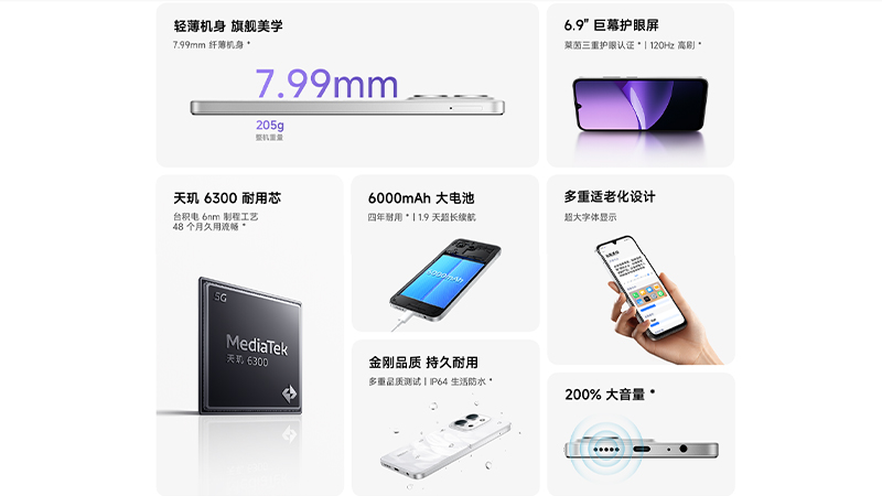 เปิดตัว Redmi 15R 5G พร้อมชิป Dimensity 6300 แบต 6000mAh ราคาเริ่มต้นประมาณ 4,900 บาท 5