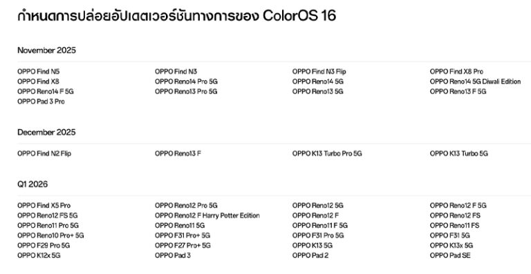 OPPO เปิดตัว ColorOS 16 ในไทย มีมือถือรุ่นไหนรองรับ และอัปเดทตอนไหนบ้าง
