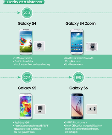 ย้อนดูวิวัฒนาการกล้อง 15 ปีของ Samsung Galaxy S จาก 5MP สู่ Space Zoom 100 เท่า มีอะไรเปลี่ยนบ้าง