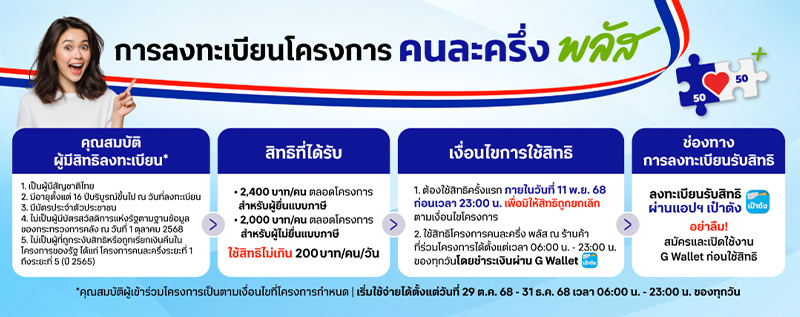 วิธีลงทะเบียนคนละครึ่งพลัสปี 2568 ทำยังไง แอปเป๋าตัง เงื่อนไข ใช้ได้วันไหน 2025