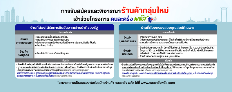 วิธีลงทะเบียนคนละครึ่งพลัสปี 2568 ทำยังไง แอปเป๋าตัง เงื่อนไข ใช้ได้วันไหน 2025