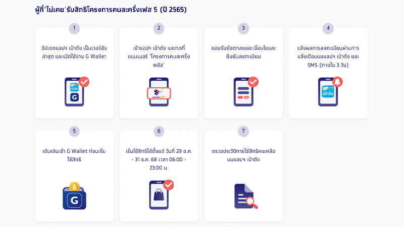 วิธีลงทะเบียนคนละครึ่งพลัสปี 2568 ทำยังไง แอปเป๋าตัง เงื่อนไข ใช้ได้วันไหน 2025