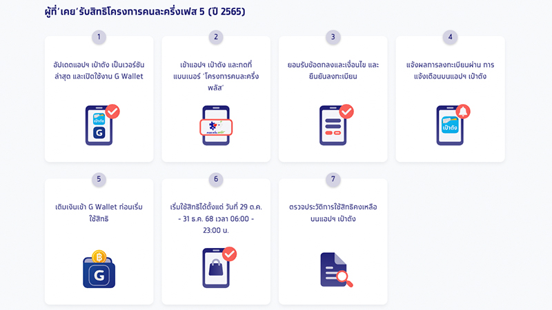 วิธีลงทะเบียนคนละครึ่งพลัสปี 2568 ทำยังไง แอปเป๋าตัง เงื่อนไข ใช้ได้วันไหน 2025