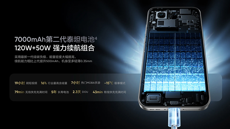 เปิดตัว realme GT 8/ realme GT 8 Pro กล้อง 200MP ร่วมกับ Ricoh GR สเปค ราเริ่มต้น 13,400 บาท