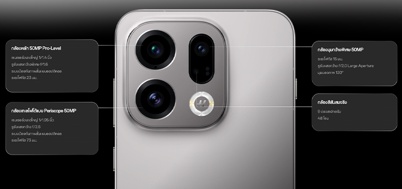 เปิดราคาไทย OPPO Find X9 Pro/ X9 ผสานพลังกล้อง Hasselblad 200MP และแบตเตอรี่ 7500mAh เริ่มต้น 29,999 บาท