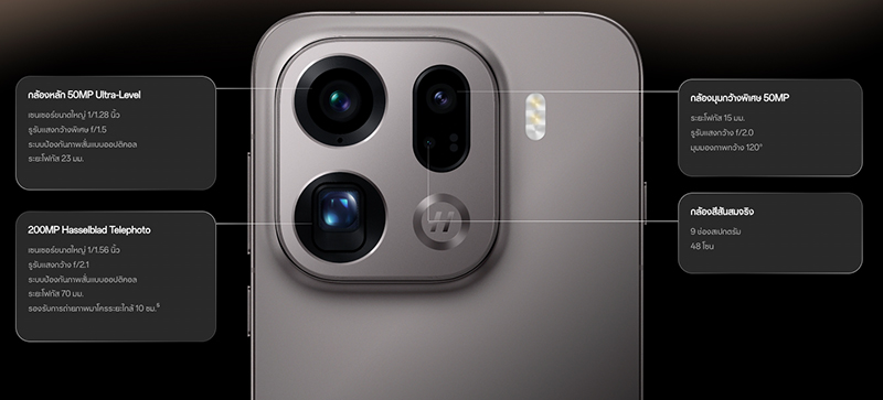 เปิดราคาไทย OPPO Find X9 Pro/ X9 ผสานพลังกล้อง Hasselblad 200MP และแบตเตอรี่ 7500mAh เริ่มต้น 29,999 บาท