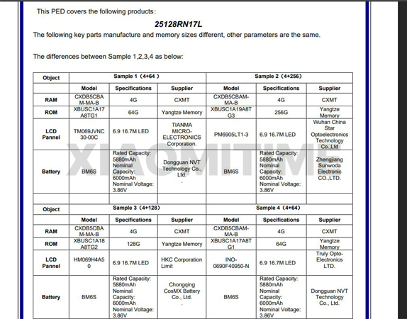 หลุดสเปค Redmi A7 Pro และ POCO C81 ผ่านการรับรอง FCC เตรียมเปิดตัวเป็นมือถือราคาประหยัดเร็วๆ นี้ 