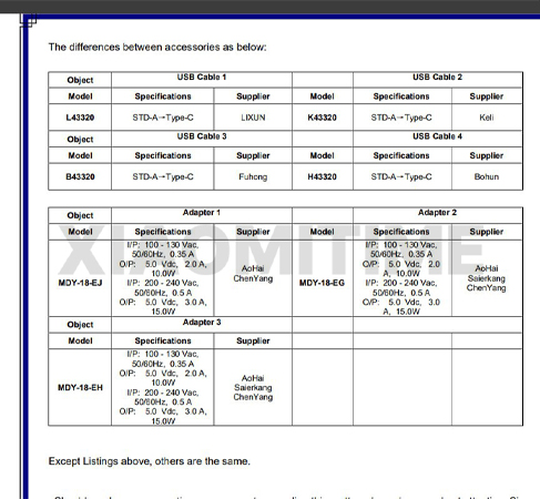 หลุดสเปค Redmi A7 Pro และ POCO C81 ผ่านการรับรอง FCC เตรียมเปิดตัวเป็นมือถือราคาประหยัดเร็วๆ นี้ 