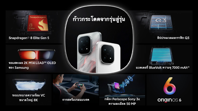 เปิดราคาไทย iQOO 15 มือถือเกมมิ่ง สเปค ราคา รีวิว เริ่มต้น 29,900 บาท 2025 