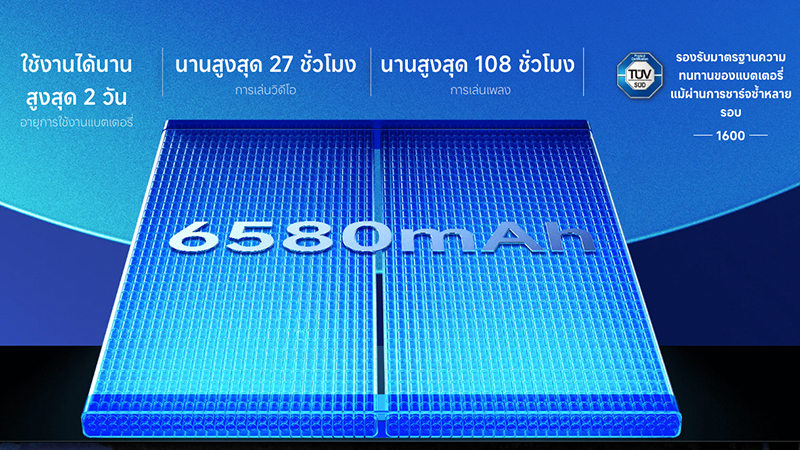 เปรียบเทียบ REDMI Note 15 Pro vs REDMI Note 14 Pro รุ่นใหม่กับรุ่นเก่าต่างกันแค่ไหน จะซื้อรุ่นไหนดี 