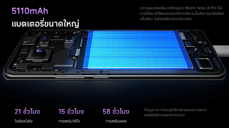 เปรียบเทียบ REDMI Note 15 Pro vs REDMI Note 14 Pro รุ่นใหม่กับรุ่นเก่าต่างกันแค่ไหน จะซื้อรุ่นไหนดี 