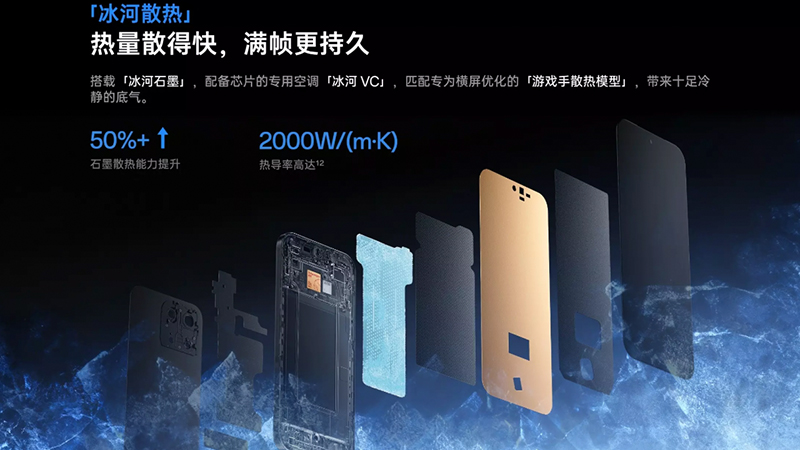 เปิดตัว OnePlus Turbo 6 และ Turbo 6V ด้วยชิป Snapdragon 8s Gen 4 จอ 1.5K 165Hz พร้อมแบต 9000mAh 