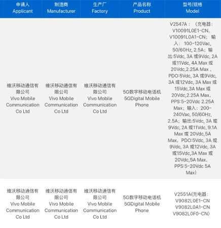 iQOO Z11 Series ผ่านการรับรอง 3C เตรียมเปิดตัว พร้อมแบตขนาดใหญ่ 9000mAh 