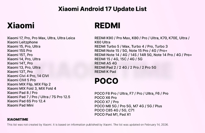 รายชื่อมือถือ Xiaomi, REDMI, POCO ที่ได้ไปต่อกับ HyperOS 4 บนพื้นฐาน Android 17 
