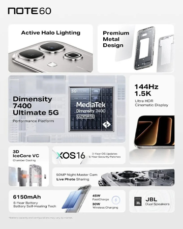 เปิดตัว Infinix Note 60 และ Note 60 Pro ครั้งแรกกับชิป Snapdragon แบต 6,500mAh และ Vapor Chamber 