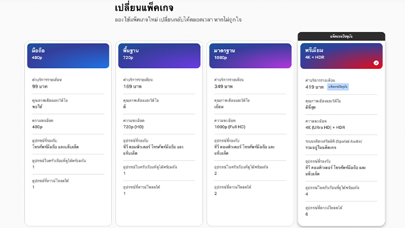 Netflix ขึ้นราคาทุกแพ็กเกจอีกครั้ง 1-2 ดอลลาร์ แพ็กเกจพรีเมียมพุ่งแตะเกือบ 30 ดอลลาร์ 