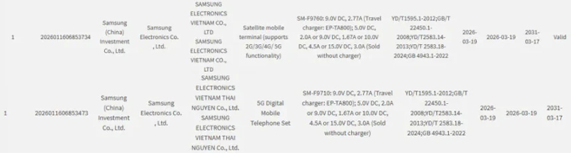 สรุปสเปค Samsung Galaxy Z Fold 8 หน้าจอ แบต และชาร์จไว มีอะไรใหม่ ราคา เปิดตัว 