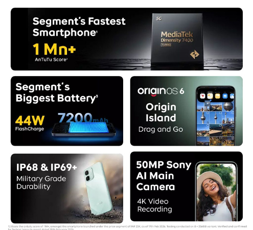 เปิดตัว iQOO Z11x 5G ได้แบต 7,200mAh ชิป Dimensity 7400 Turbo ในราคาเริ่มต้นประมาณ 6,500 บาท 