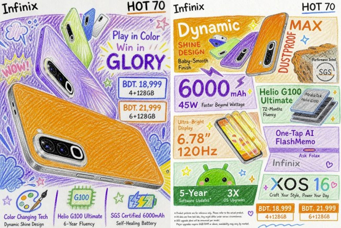 เตรียมเปิดตัว Infinix Hot 70 Series ฝาหลังเปลี่ยนสีได้ สเปค ราคา เข้าไทย 2026