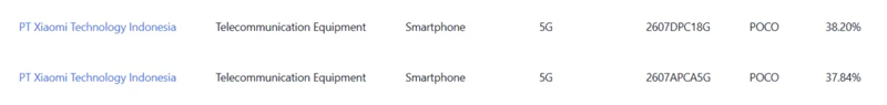 POCO F9 Ultra และ POCO F9 Pro ผ่านการรับรองแล้วหลายแห่ง เตรียมเปิดตัว Global เร็วๆ นี้