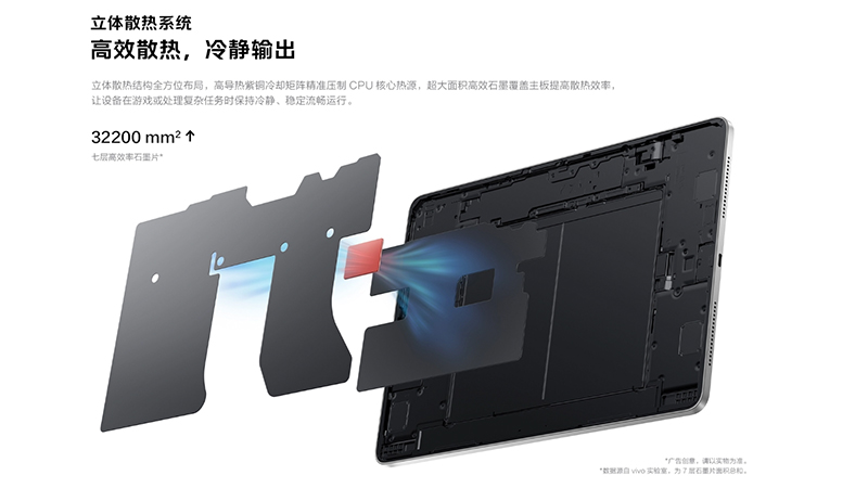 สเปค iQOO Pad 5c แท็บเล็ตรุ่นใหม่ ชิป Snapdragon 8s Gen 3 แบตอึด 10,000mAh ราคาเริ่มต้นประมาณ 13,300 บาท