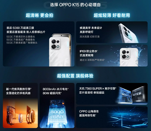 เปิดตัว OPPO K15 มือถือแบตใหญ่ 8,000mAh พร้อมพัดลมระบายความร้อนในตัว ราคาประมาณ 11,500 บาท