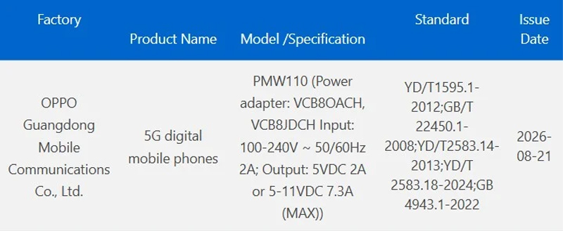 ลือ OPPO Reno 17 จะรองรับ Telephoto Extender ได้ และ OPPO Find X10 ก็ผ่านรับรอง 3C แล้ว ลุ้นเปิดตัวเร็วขึ้น 