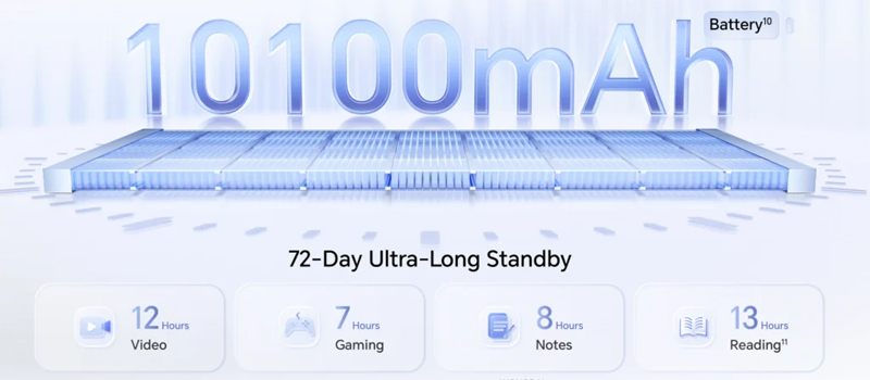 เปิดตัว HONOR Pad 20 Pro แท็บเล็ตจอกระดาษ 12.1 นิ้ว สเปคแรงชิป Snapdragon 8s Gen 4 แบต 10,100mAh 