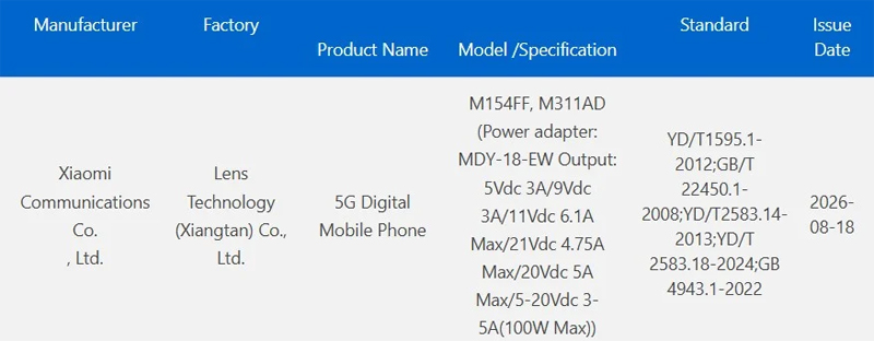 Xiaomi 18 Pro/ Xiaomi 18 Pro Max ผ่านรับรอง 3C มาพร้อมแบต 8,000 mAh และชาร์จไว 100W