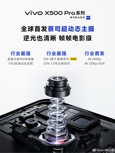 vivo X500 Series ยืนยันเปิดตัวกันยายนนี้ มาพร้อมเลนส์ซูม 200MP กล้องหลัก 50MP เซ็นเซอร์ใหม่ Guangyu 900