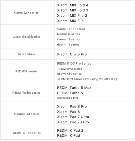รายชื่อมือถือ Xiaomi/ REDMI ที่รองรับจอแบบ Soft Light Glass บน HyperOS 4 มีรุ่นไหนบ้าง?